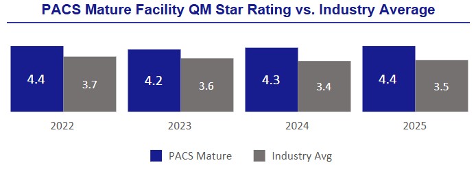 QM Chart - 2024 10K .jpg